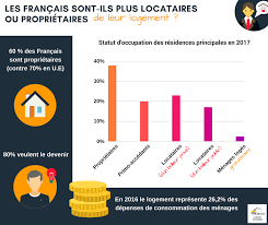Proprietaires Ou Locataires Logiciel De Gestion Logiciel Immobilier Gestion