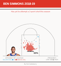 Nba Christmas Day Visualizing The Key To All 10 Teams