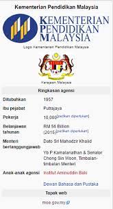 Merakyatkan inovasi demi kesejahteraan masa hadapan. Qaseh Hajar Portal Rasmi Kementerian Pendidikan Malaysia Kpm