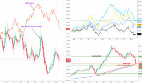 Apa Stock Price And Chart Asx Apa Tradingview