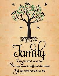 2 To The 1 To The 1 To The 3 I Like Good Trees Printable Family Like Branches On A Tree Family Quote Family Tree Print 3 Sizes Like Branches In A Tree Print Tree Birds Script In 2020 Family Tree Quotes Family Tree Craft