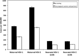 Mariana's parents, nicole and shane sifrit, both tested negative for the virus, they. Projected Cost Savings With Herpes Simplex Virus Screening In Pregnancy Towards A New Screening Paradigm Sexually Transmitted Infections
