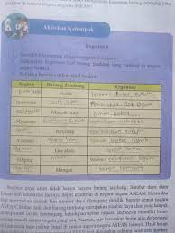 Kunci jawaban ipa kelas 8 halaman 20 sampai 22 kunci jawabanku. Aktivitas Kelompok Kegiatan 6 Ips Kelas 8 Brainly Co Id