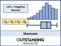 Skewness Pearson S Skewness Coefficient And Quartiles Skewness Quartiles Math Resources Data Science
