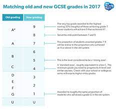 Information about the new gcse grades for parents, employers and further and higher education providers. How Are Gcse Grades Changing The Student Room