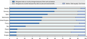 Data tables, maps, charts, and live population clock. Oecd Ilibrary Home