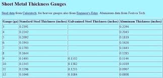 Standard Sheet Metal Gauges Pakchatroom Co