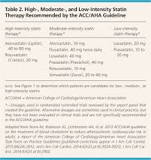 Hyperlipidemia Drugs For Cardiovascular Risk Reduction In