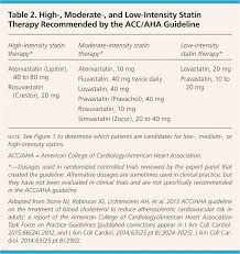 Hyperlipidemia Drugs For Cardiovascular Risk Reduction In