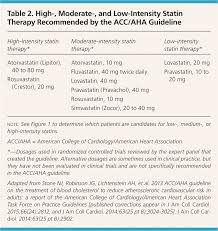 hyperlipidemia drugs for cardiovascular risk reduction in