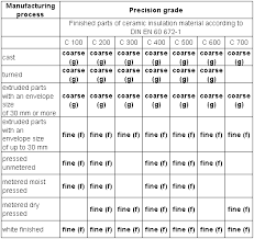 Brevier Technical Ceramics