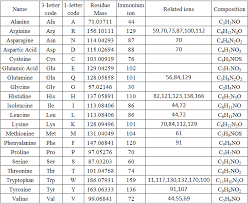 De Novo Peptide Sequencing Wikiwand