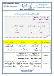 اوراق عمل علامات الاعراب الاصلية والفرعية في الاسماء لغة عربية الصف السابع الفصل الثالث