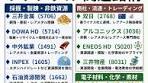 銅・レアメタル関連銘柄の最新動向