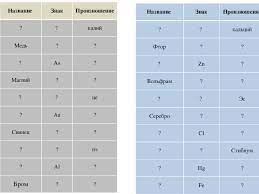 Тело человека состоит из ….воды 2.однородные системы, состоящие из молекул растворителя и растворённого вещества. Himicheskij Diktant Po Elementam V 8 Klasse