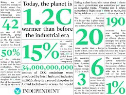 Climate change conferences in paris, lima. Why 2021 Will Be A Key Year In The Fight Against The Climate Crisis The Independent
