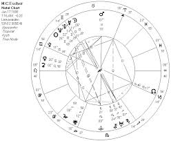 M C Eschers Birthchart