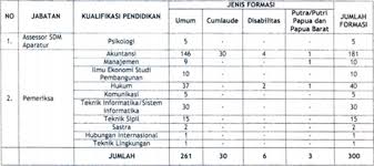 Kpr memang menjadi salah satu solusi. Badan Pemeriksa Keuangan Penerimaan Cpns Bpk 300 Formasi Tahun 2017 Lowongan Kerja Lowongan Kerja 2020 Lowongan Kerja Januari 2020