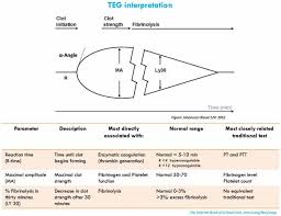 Image result for Platelet Function Closure Time