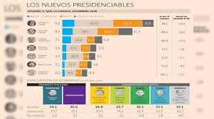 This category contains only the following page. Perfilan A Los Proximos Presidenciables Para Mexico 2024 Nacional Reaccion Informativa