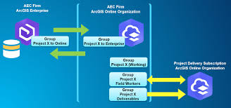 Apd group  alternative project delivery group . Use Collaboration To Support An Aec Project Delivery Subscription
