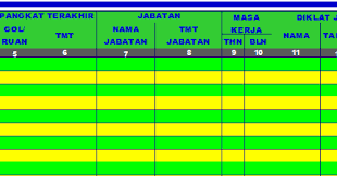 Tmt kepangkatan )* golongan ruang bln thn no. Contoh Format Daftar Urut Kepangkatan Duk Pns Terbaru Info Pendidikan Terbaru