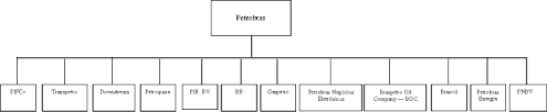 Petroleo Brasileiro S A Petrobras