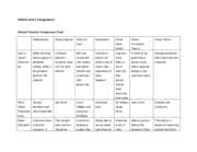 spurlockthu245unit2assignment hu245 unit 2 assignment