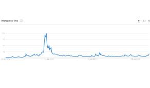 The kitco bitcoin price index provides the latest bitcoin price in us dollars using an average from the world's leading exchanges. Bitcoin Price Usd Latest Bitcoin Price And Analysis Btc To Usd Live And Historical Bitcoin Price Charts Chantelle Cane