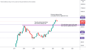 Ethinr Charts And Quotes Tradingview India
