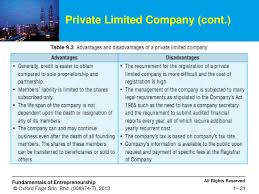 Form or incorporate a private limited company (sdn bhd) with us now at rm1,800 onwards*. Forms Of Business Entities And Related Legal Requirements Ppt Download
