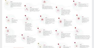 An act to provide for certain matters in connection with the taking of census. A Brief History Of Data Protection How Did It All Start International Network Of Privacy Law Professionals