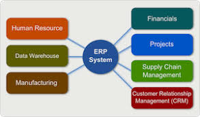 One of the many functions of an erp tool is financial management. Erp Enterprise Resource Planning