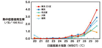 ・熱中症警戒アラート ・新しい生活様式と熱中症予防行動 ・熱中症環境保健マニュアル ・夏季のイベントにおける熱中症対策ガイドライン ・熱中症予防に役立つ配布資料 ・熱中症予防の動画・音声コンテンツ ・過去の講演資料 Hkqcvvjdrw92rm