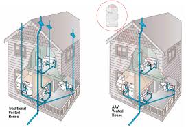 In commercial buildings, these elements are often designed by a specialized engineering firm. Air Admittance Valves Star Tribune