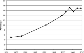 childhood obesity circulation