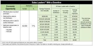 Herbalife Income Plan