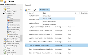 put your dynamics crm 2015 chart in order ledgeview partners