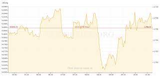In the last 24 hours. Gold Price Preview May 4 May 8
