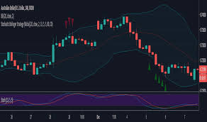 Page 11 Stochastic Oscillator Technical Indicators