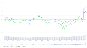 December 3, 2020 7:04 am. Markets Report Bitcoin Adds 20 In Hours As Elon Musk Unleashes Trading Frenzy Schlagzeilen Neuigkeiten Coinmarketcap