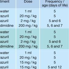 Find and compare advantage for dogs bayer online. Treatment Groups Trial 1 Download Table
