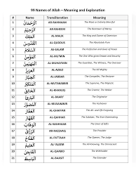 Pdf Al Asma Ul Husna Pdf Download In Urdu Instapdf