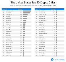 It is one of the top bitcoin exchanges that supports platforms like mobile devices and websites. Ranking The Top Crypto Cities In America Cointracker