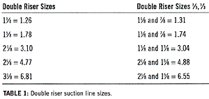 Refrigeration Piping The Use Of Double Risers