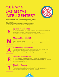 Que Son Las Metas Inteligentes Smart Y Porque Deberias Tenerlas En Cuenta A Partir De Hoy Creadictos Metas Consejos De Negocios Liderazgo
