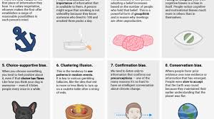 infographic 20 cognitive biases that screw up your decisions