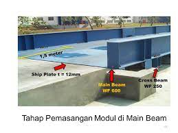 Yastra energy 26 januari 2020; Pondasi Dan Konstruksi Jembatan Timbang Gewinn Jembatan Timbang Gewinn