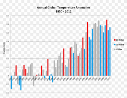 Global Temps Are Still Above Average Center For Climate