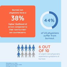 Image result for Provider Burnout